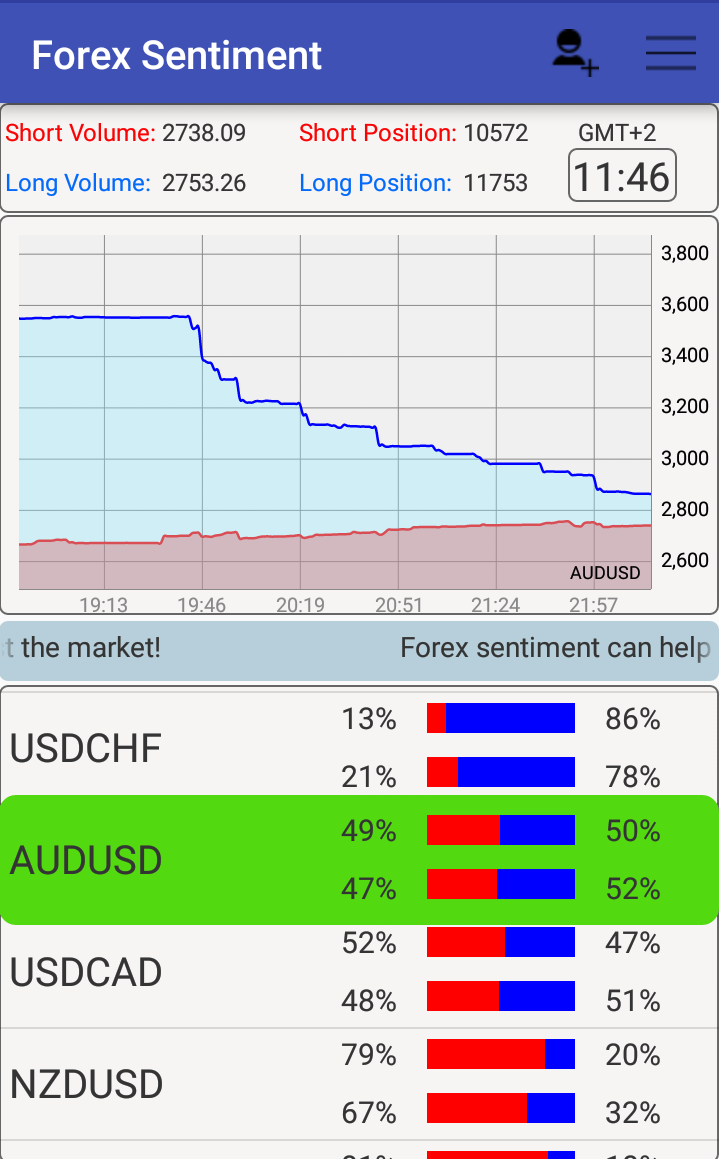 Forex market sentiment data