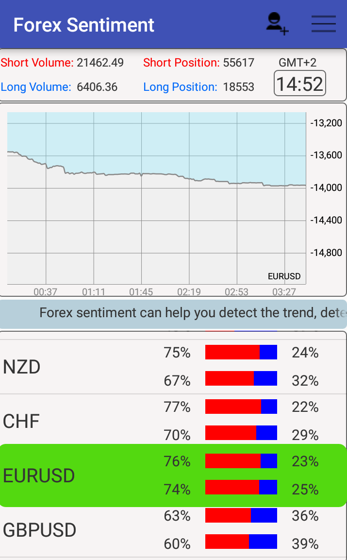 Forex Sentiment Data