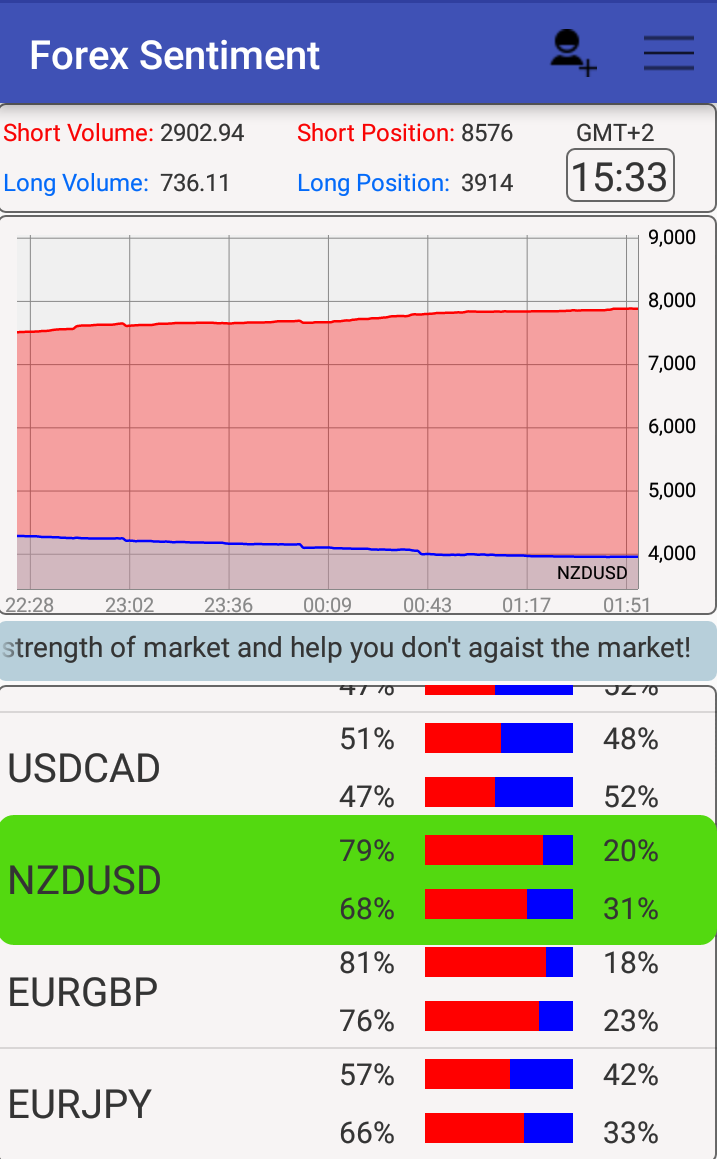 forex trading against sentiment